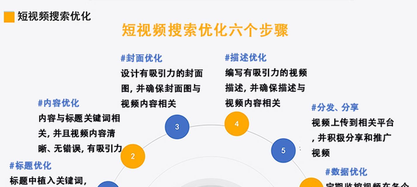 短视频的优化建议怎么写？如何提升短视频的SEO排名？