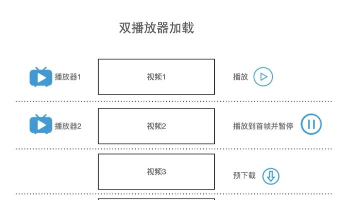 短视频的优化建议怎么写？如何提升短视频的SEO排名？