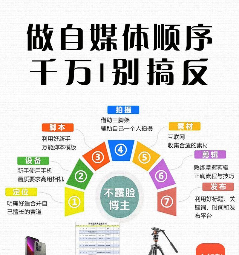 小红书运营剪辑怎么做？如何提高内容质量与用户互动？