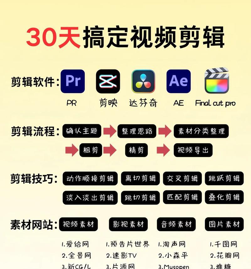 录屏视频在抖音如何进行剪辑教学？需要掌握哪些技巧？