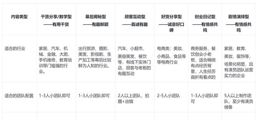 短视频优化路径怎么选的？有哪些有效策略？