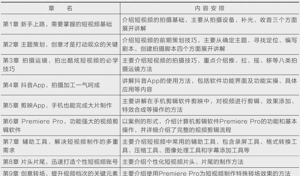 抖音剪映剪辑记录查找方法是什么？如何快速定位历史剪辑内容？