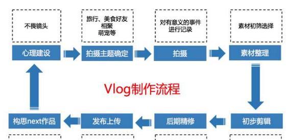 抖音视频怎么剪辑压缩时间？操作步骤和注意事项是什么？