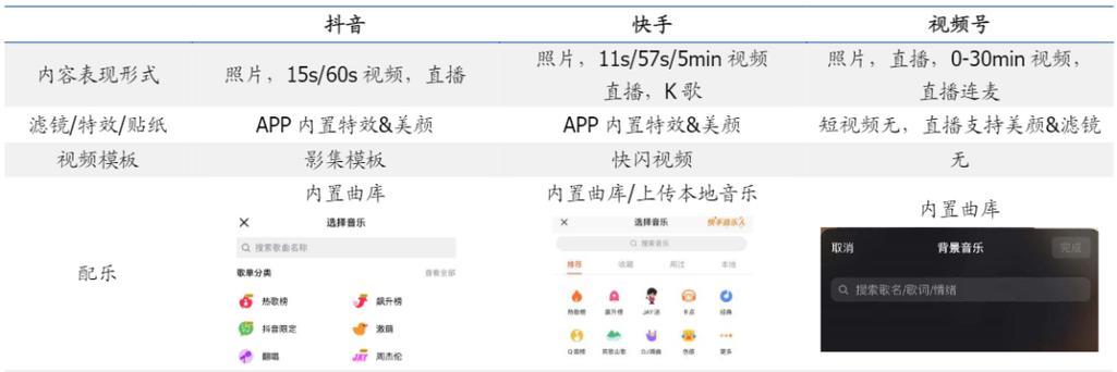 视频剪辑教程自学快手怎么赚钱的？有哪些技巧和方法？