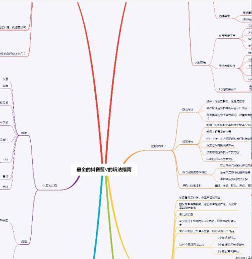 小红书视频剪辑技巧有哪些？如何实现内容全覆盖？