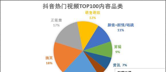 抖音热点剪辑模板怎么设置？如何快速找到并应用热门模板？