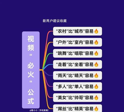 抖音热点剪辑模板怎么设置？如何快速找到并应用热门模板？
