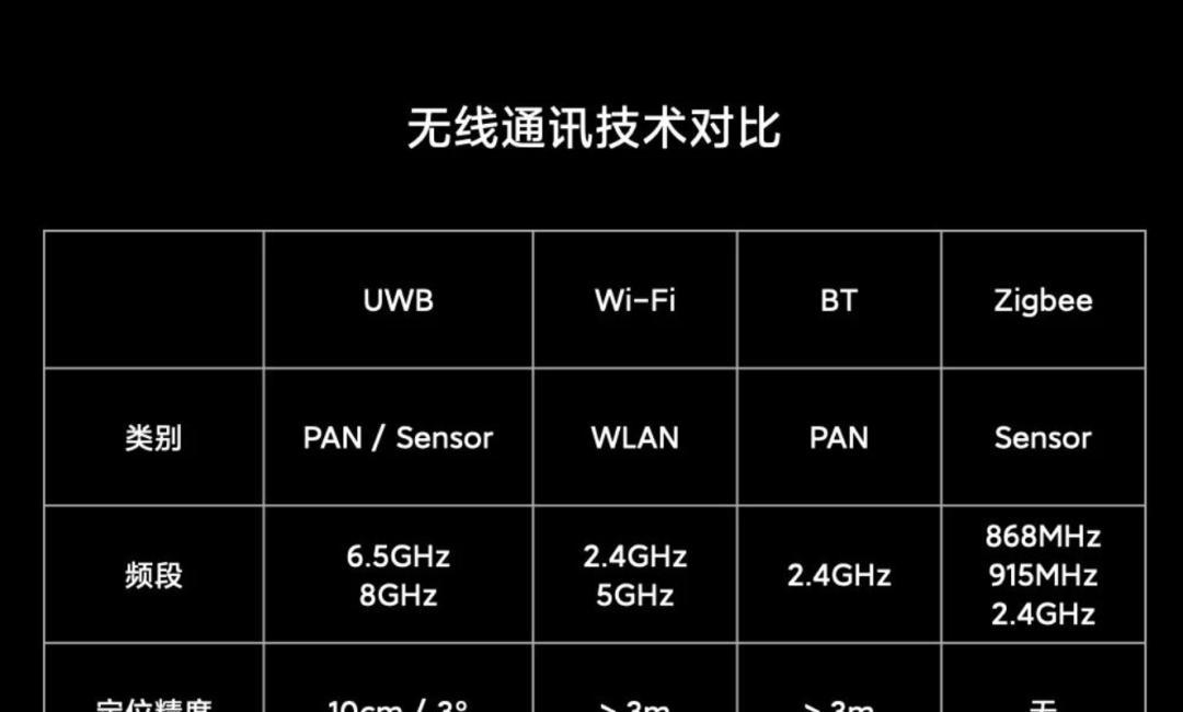 华为今天的发布会HDC 2025，彻底杀疯了