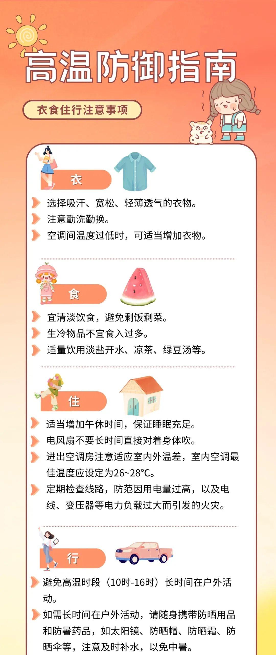 最高36℃！出梅最新消息来了…出门一定要注意防暑防晒