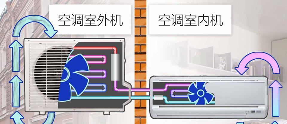 炎炎夏日，同样是26℃，为何空调和室外感受大不同？