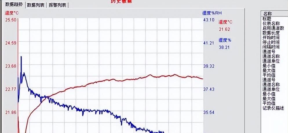 炎炎夏日，同样是26℃，为何空调和室外感受大不同？
