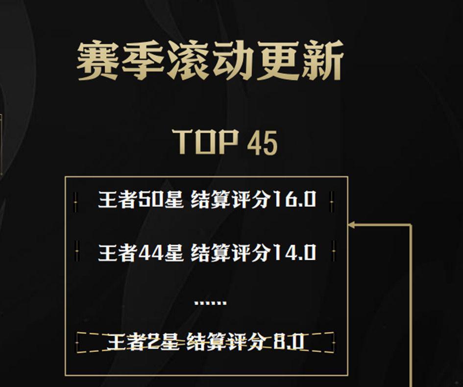 全新战力系统来袭，排位或成单排玩家噩梦，百段分路人人皆有可能