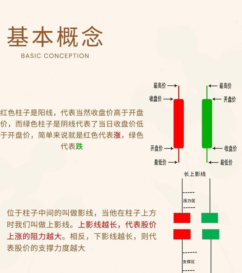 K线图到底该怎么设置才能看清主力动向？