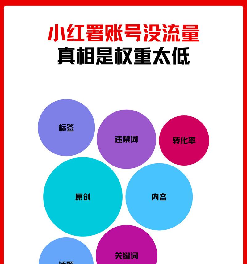 怎么提高网站关键词权重？有效策略有哪些？