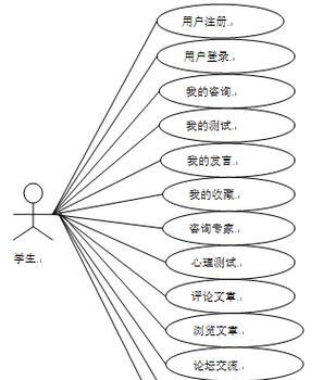 网站的系统测试分析怎么写？如何确保测试的全面性和准确性？