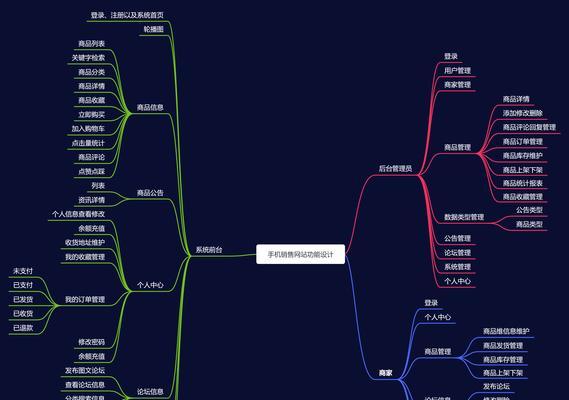 网站数据分析怎么做？常见问题有哪些解决方法？
