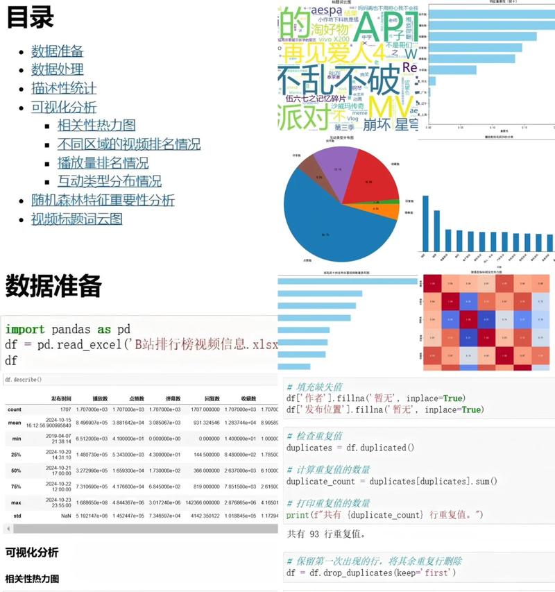 网站数据分析怎么做？常见问题有哪些解决方法？