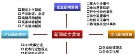 文章如何挂网站推广链接？挂链接的正确方法和注意事项是什么？