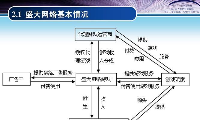 怎么给网站做软件分析？分析网站软件的正确步骤是什么？