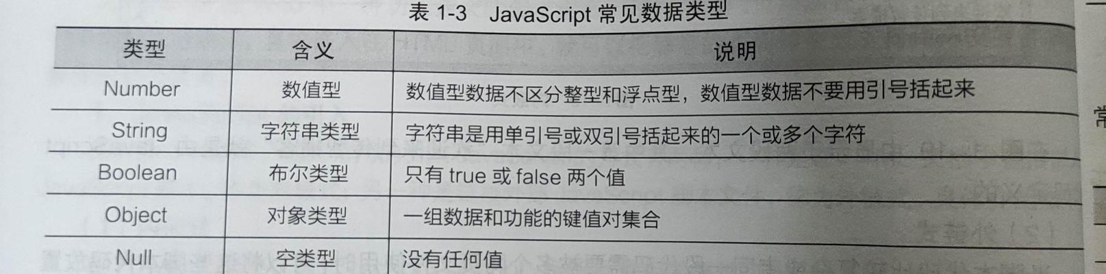 HTML5双标记有哪些？它们的用途和特点是什么？