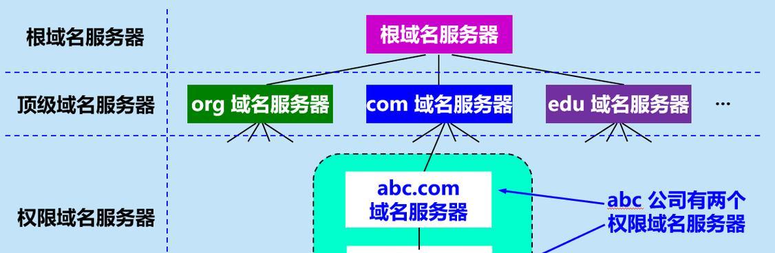 域名解析到网站怎么设置？步骤和注意事项是什么？