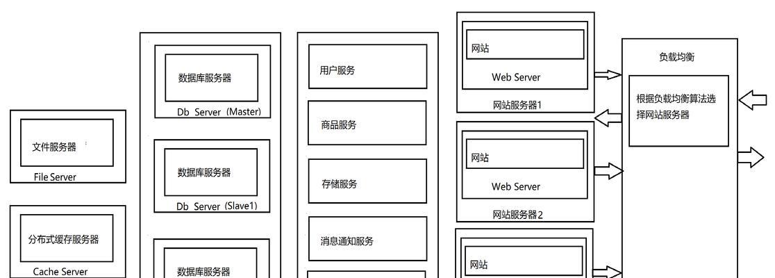 企业安全网站架构图怎么做？需要考虑哪些安全要素？