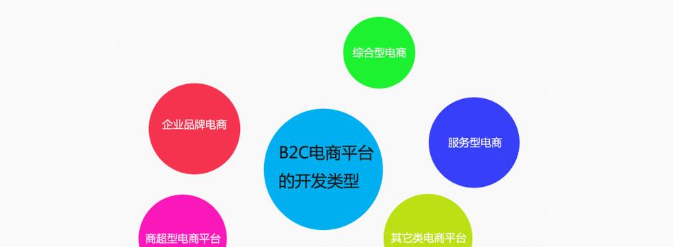 网站营销外包怎么做？选择外包服务的常见问题有哪些？