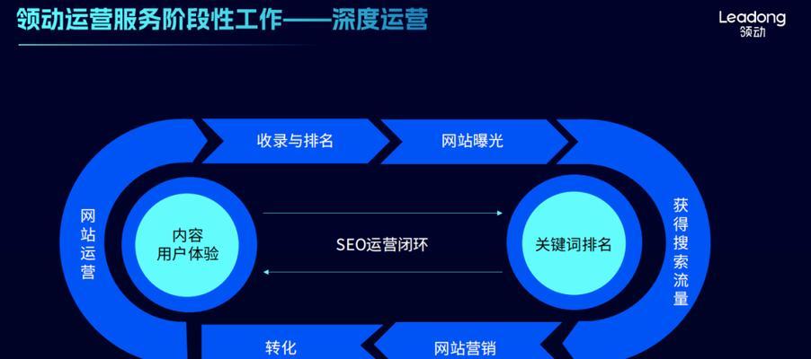 营销网站运营怎么样？如何提升网站转化率？