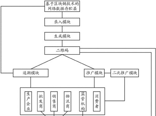 如何做溯源网站推广？有效策略和常见问题解答？