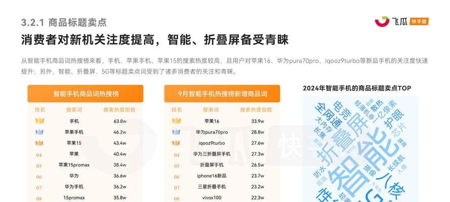 营销洞察网站怎么做？如何通过网站提升营销效果？