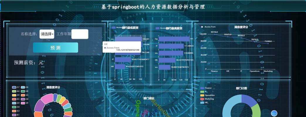 html5php框架有哪些？如何选择适合的框架？