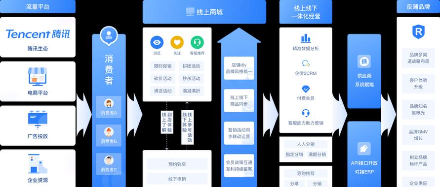 营销网站建设怎么做？需要考虑哪些关键因素？