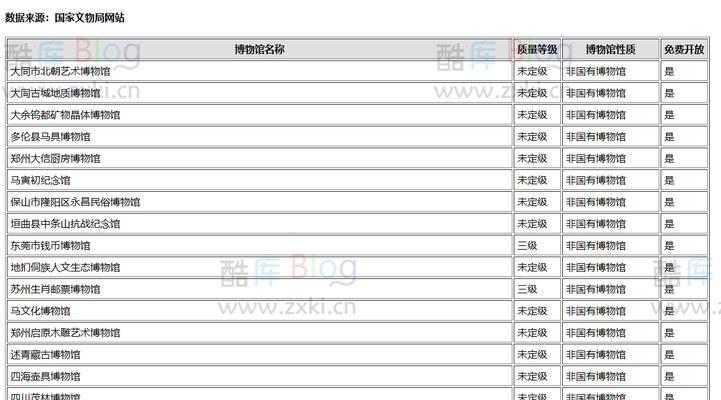 博客网站名字怎么取？如何取一个吸引人的网站名字？