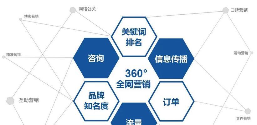 网络营销网站怎么样做？如何打造高效的在线营销平台？
