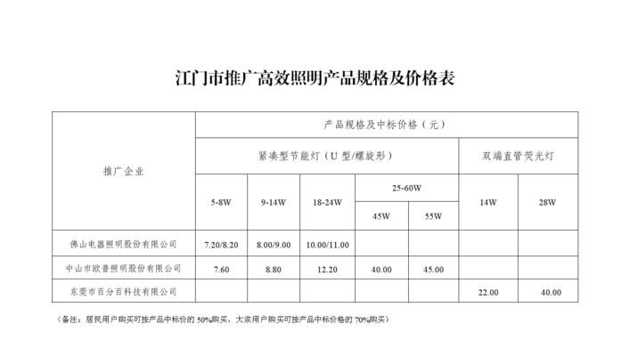 江门网站推广如何做好？有哪些有效策略？