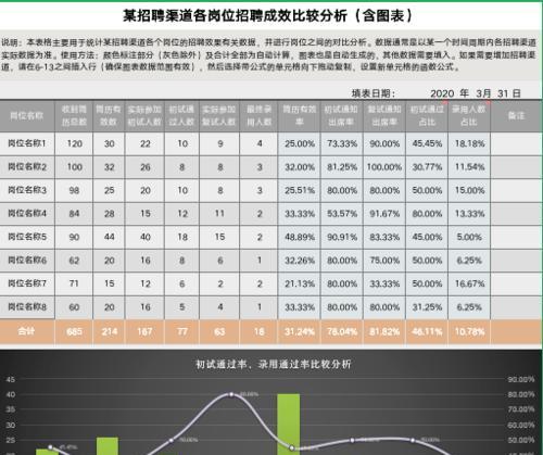 招聘网站价格分析怎么写？如何比较不同平台的费用？