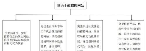 招聘网站价格分析怎么写？如何比较不同平台的费用？
