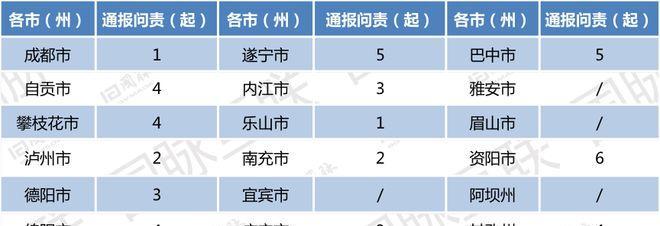 疫情分析报告网站怎么写？需要包含哪些关键数据和分析方法？