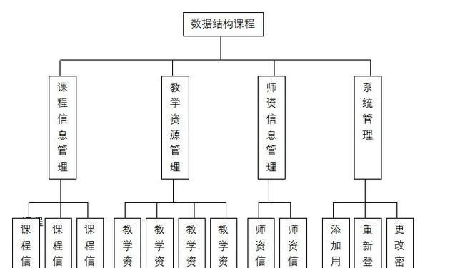 网站结构怎么分析出来？有哪些分析工具和方法？