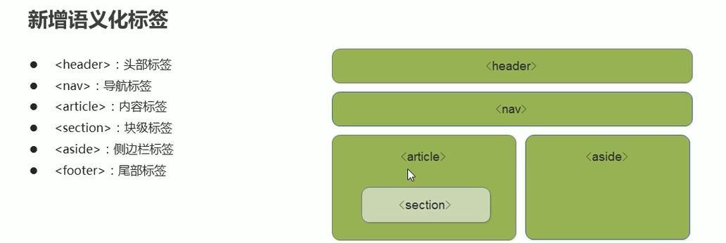 HTML5布局方式有哪些？如何选择适合的布局方法？