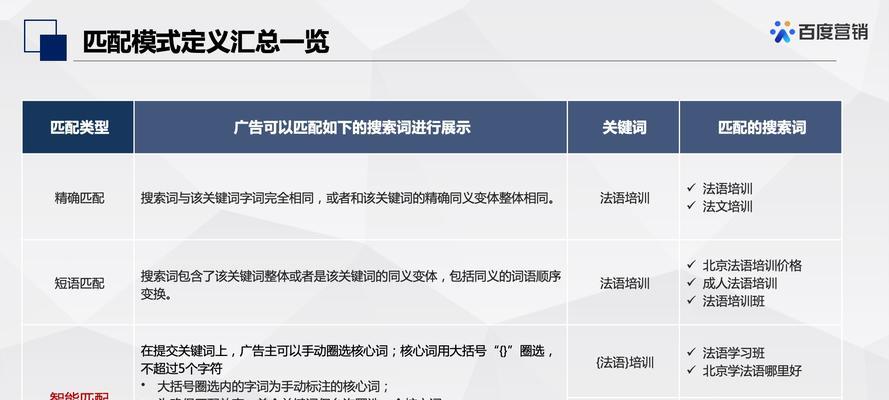 关键词在搜索引擎中的作用是什么？它们如何影响SEO优化策略？