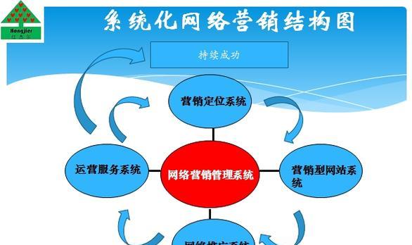 如何成为营销型网站推广？掌握哪些策略能有效提升网站流量？