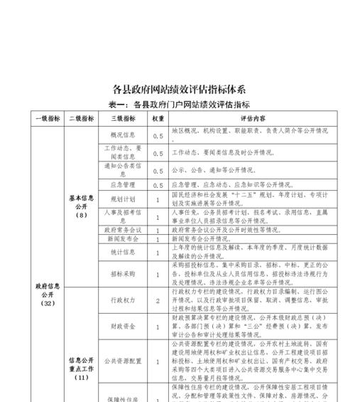 网站改版效果评估怎么做？改版后如何确保流量和用户满意度提升？