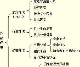 网站建设环境分析怎么写？需要考虑哪些因素？