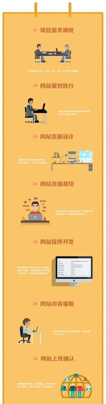 网站如何推广的步骤？有哪些有效方法可以提升网站流量？