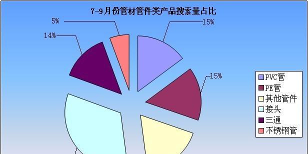 工业品网站风格分析图怎么做？如何优化网站视觉效果？
