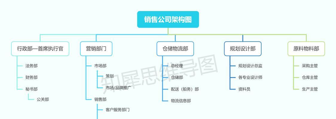 企业网站架构图怎么制作？制作流程和注意事项是什么？