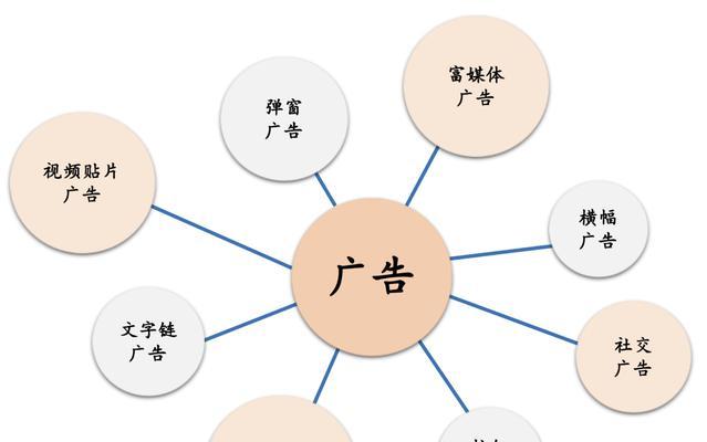 广告语网站分析怎么写的？如何通过分析提升广告效果？