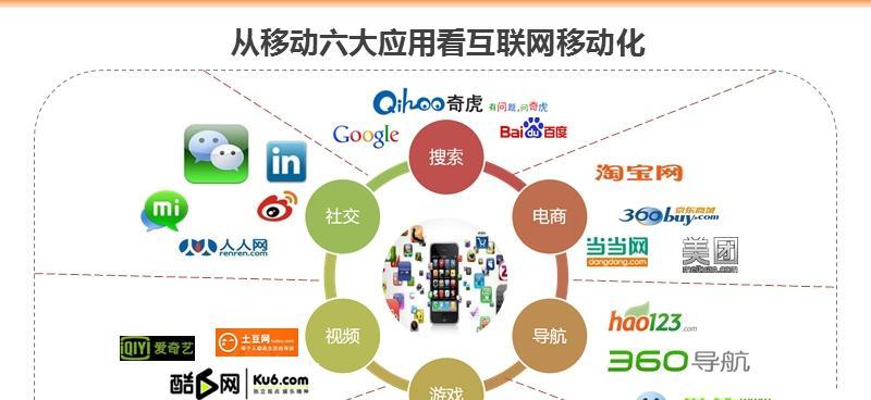 全国网站建设优势分析怎么写？如何凸显网站建设的竞争力？
