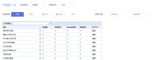全国网站建设优势分析怎么写？如何凸显网站建设的竞争力？
